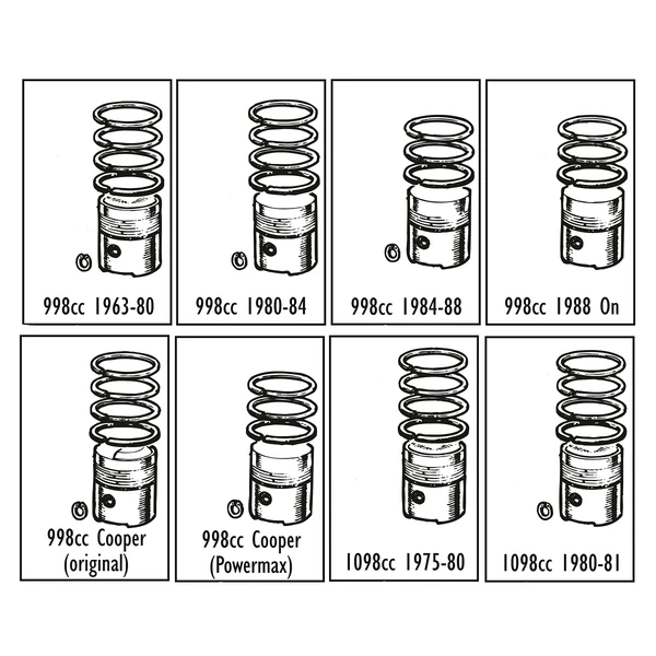 Stempel ringe og størrelses guide