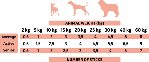Alpha Spirit grafik med foderanbefaling