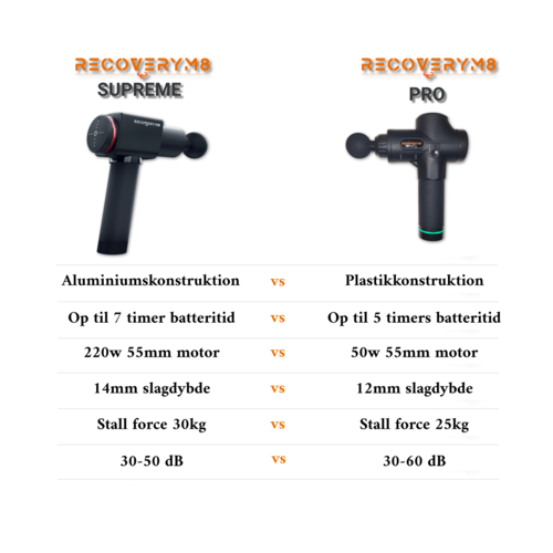 Supreme vs PRO massagepistol - Recoverym8