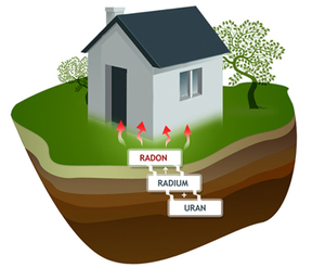 Radon - hvordan kommer det igennem de forskellige jordlag og ind i huset