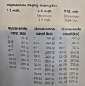 Fodervejledning Hike Sensitiv Hvalp