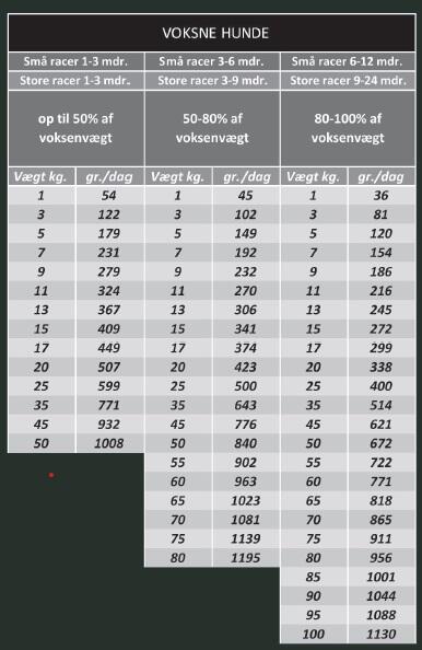 Fodervejledning Valhalla hest Slejpner 10 kg