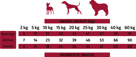 Alpha Spirit grafik med foderanbefaling