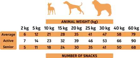 Alpha Spirit grafik med foderanbefaling