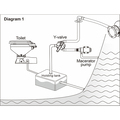 seaflo y ventil 3 vejs toilet ventil septiktank baad model af morting hos shop12volt