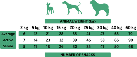 Alpha Spirit grafik med foderanbefaling